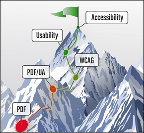 Accessibility Peak